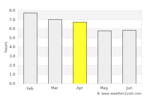 Leura average rain in April