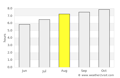 Leura average rain in August