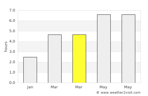 Leutkirch im Allgäu average rain in March