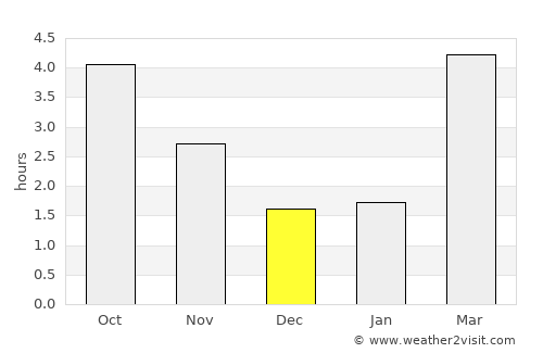 Leuven average rain in December