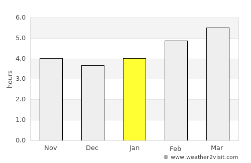 Levanto average rain in January