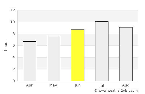 Levanto average rain in June