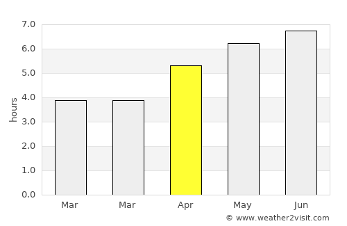 Leven average rain in April