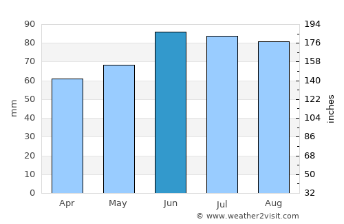 Leverkusen average rain in June