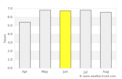 Leverkusen average rain in June