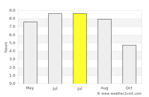 Levice average rain in July