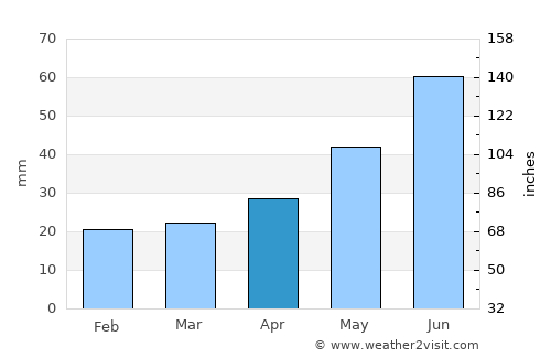 Levokumskoye average rain in April