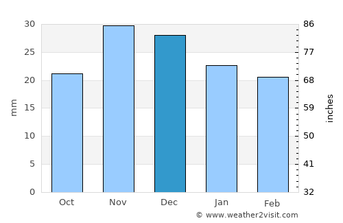Levokumskoye average rain in December