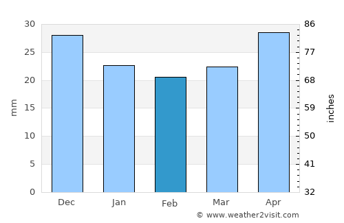 Levokumskoye average rain in February