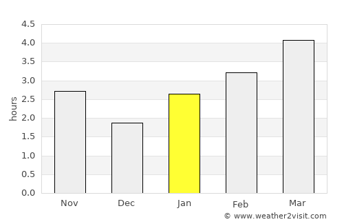 Levokumskoye average rain in January