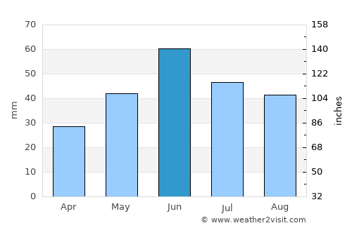 Levokumskoye average rain in June
