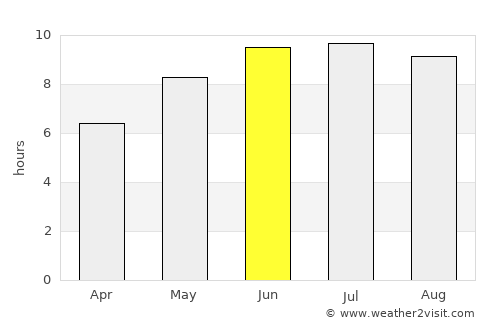 Levokumskoye average rain in June