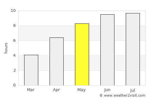 Levokumskoye average rain in May