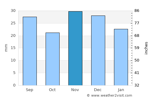 Levokumskoye average rain in November