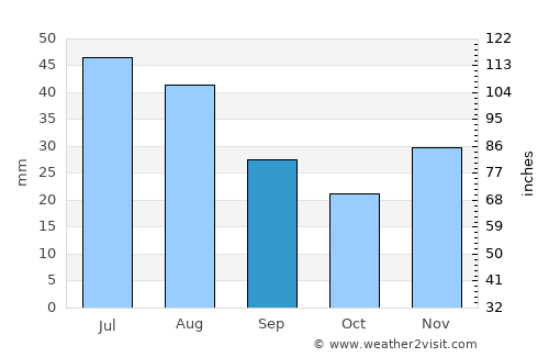 Levokumskoye average rain in September
