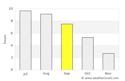 Levokumskoye average rain in September