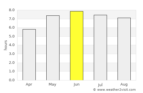 Lewes average rain in June