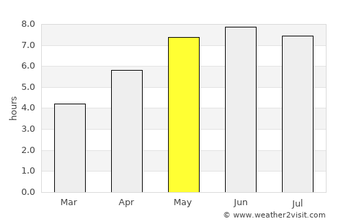 Lewes average rain in May