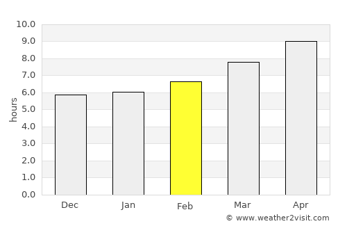 Lewes average rain in February