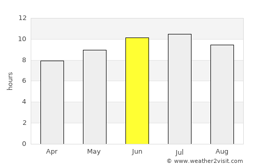 Lewisburg average rain in June