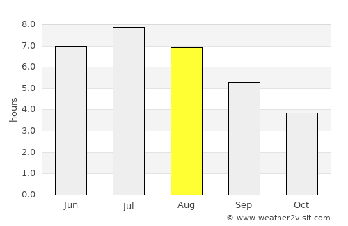 Lewisporte average rain in August