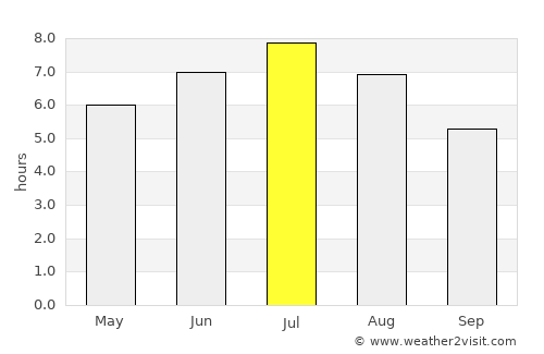 Lewisporte average rain in July