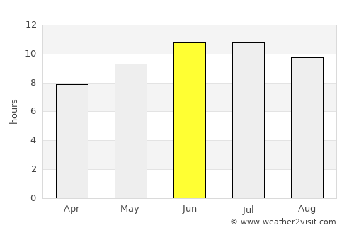 Lewistown average rain in June