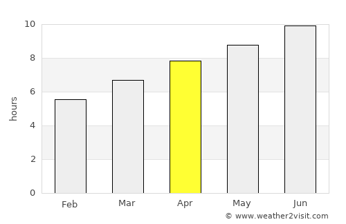 Lewistown average rain in April