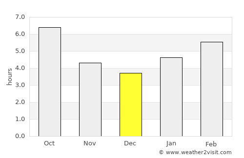 Lewistown average rain in December