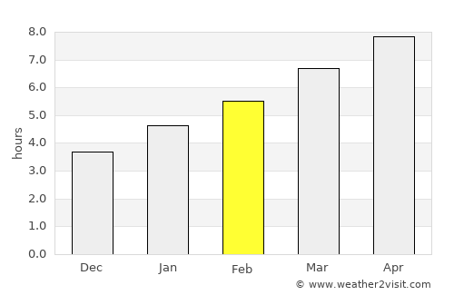 Lewistown average rain in February