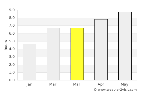 Lewistown average rain in March