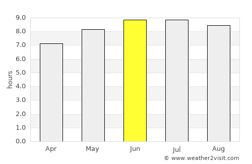Lexington-Fayette average rain in June