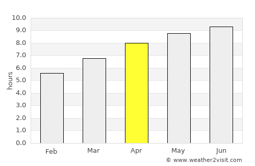Lexington average rain in April