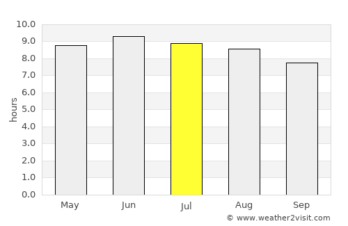 Lexington average rain in July