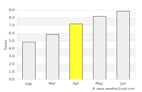 Lexington average rain in April