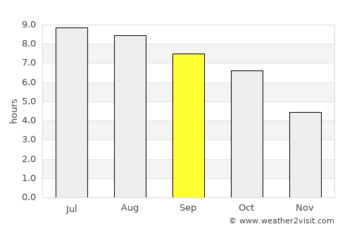 Lexington average rain in September