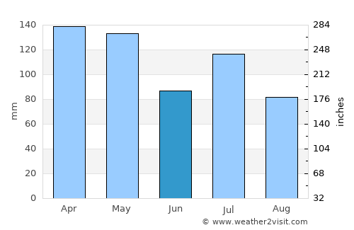 Lexington average rain in June
