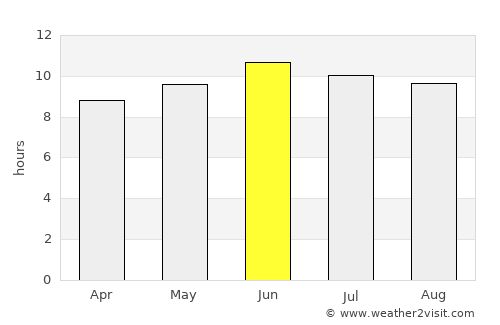 Lexington average rain in June