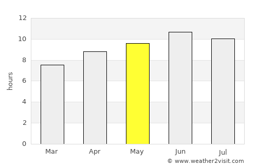 Lexington average rain in May