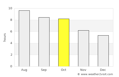 Lexington average rain in October