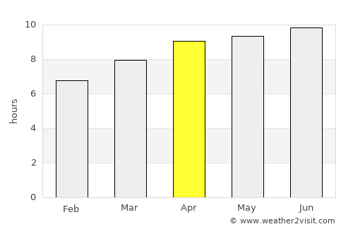 Lexington average rain in April