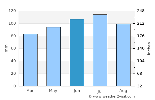 Lexington average rain in June
