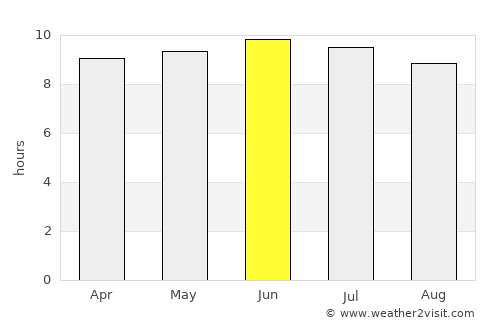 Lexington average rain in June