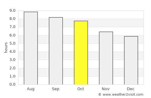 Lexington average rain in October