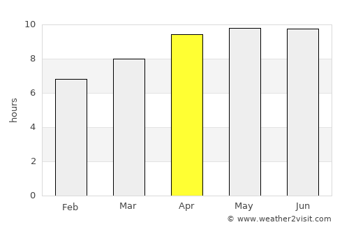 Lexington average rain in April