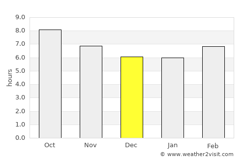 Lexington average rain in December