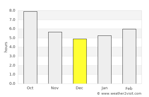 Lexington average rain in December