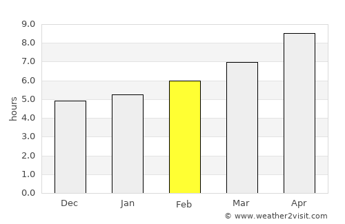Lexington average rain in February