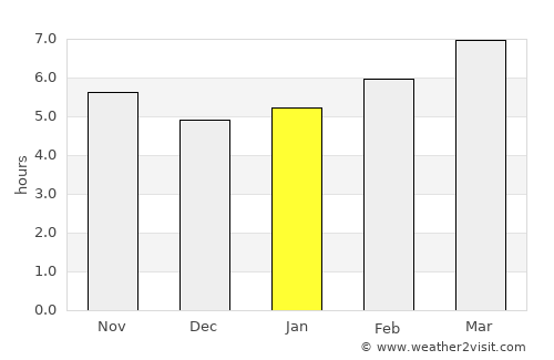 Lexington average rain in January