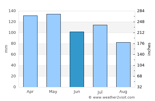 Lexington average rain in June